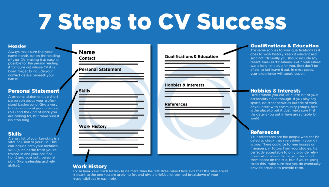 cleaner cv